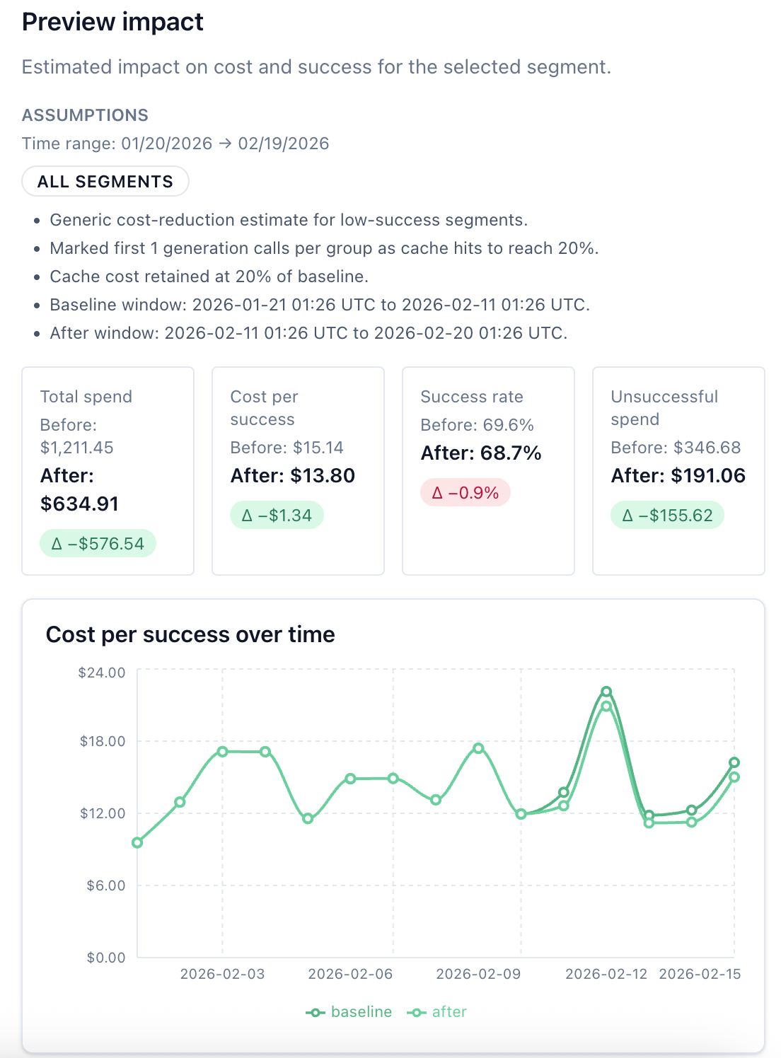 Impact simulation preview showing before and after metrics